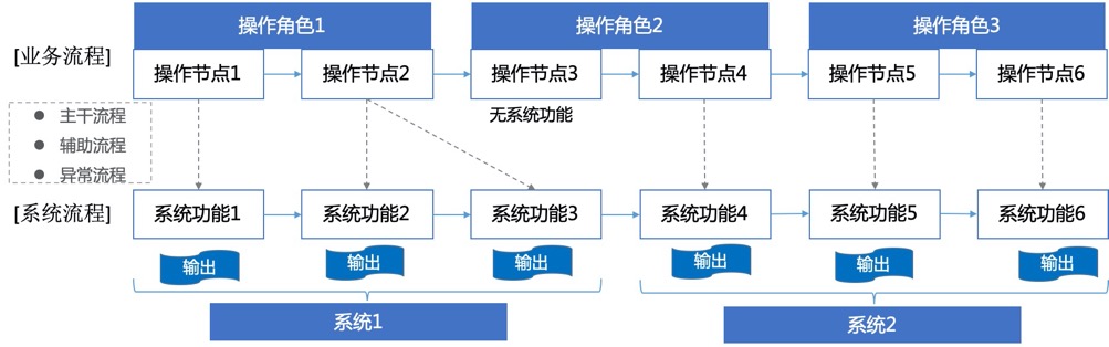 产品经理，产品经理网站